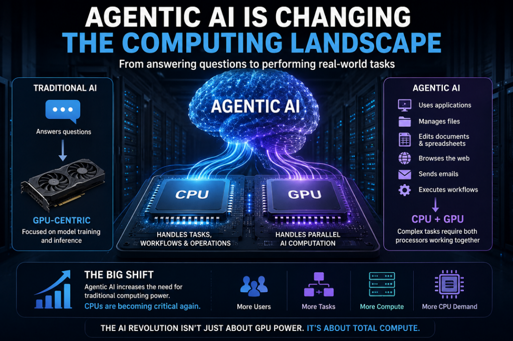 Intel Stock: Why the AI Market May Be Underestimating CPU Demand - 오디 파이낸스