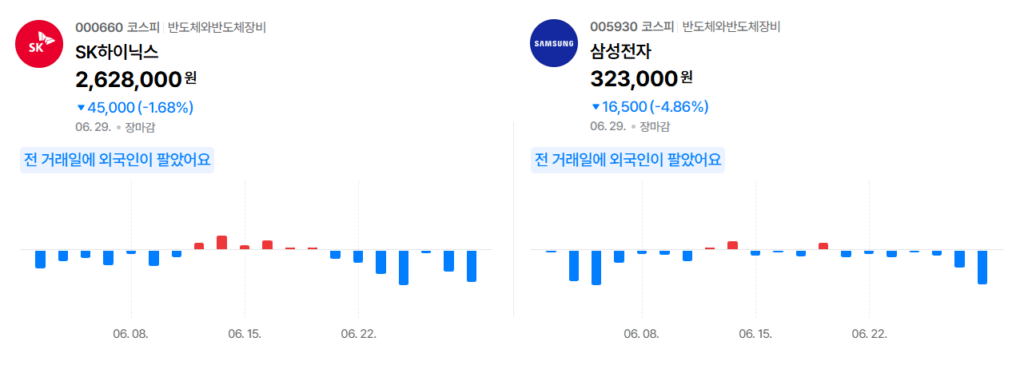 외국인 매도가 지속되고 있는 SK하이닉스와 삼성전자