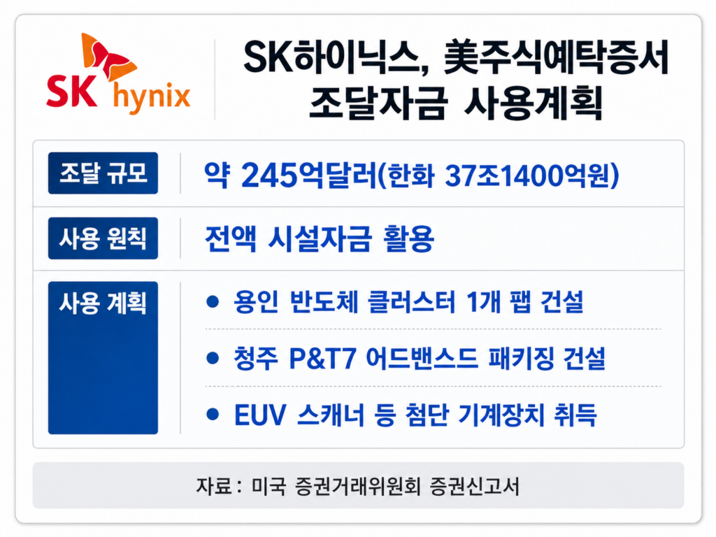 SK하이닉스 ADR 조달자금의 사용계획을 나타낸 표