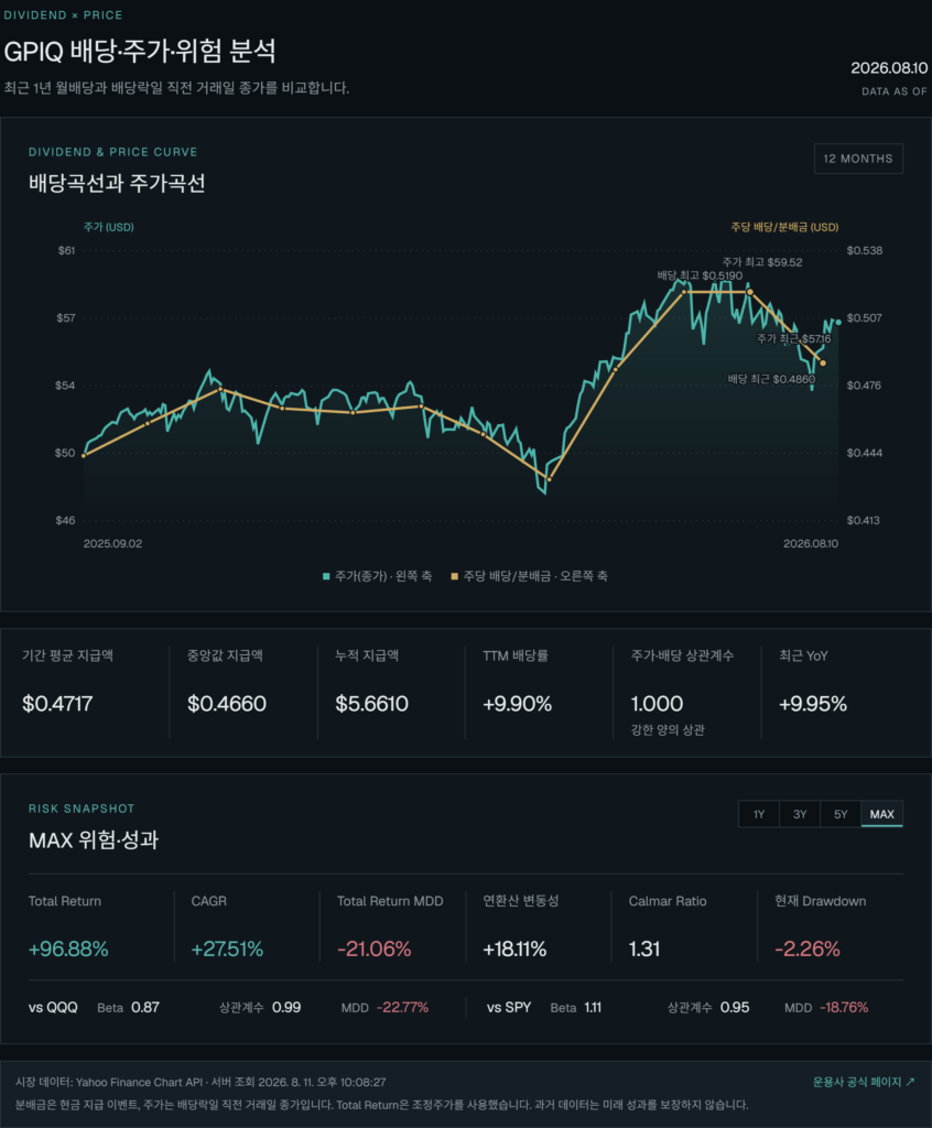 GPIQ 배당, 주가, 위험을 분석한 리포트