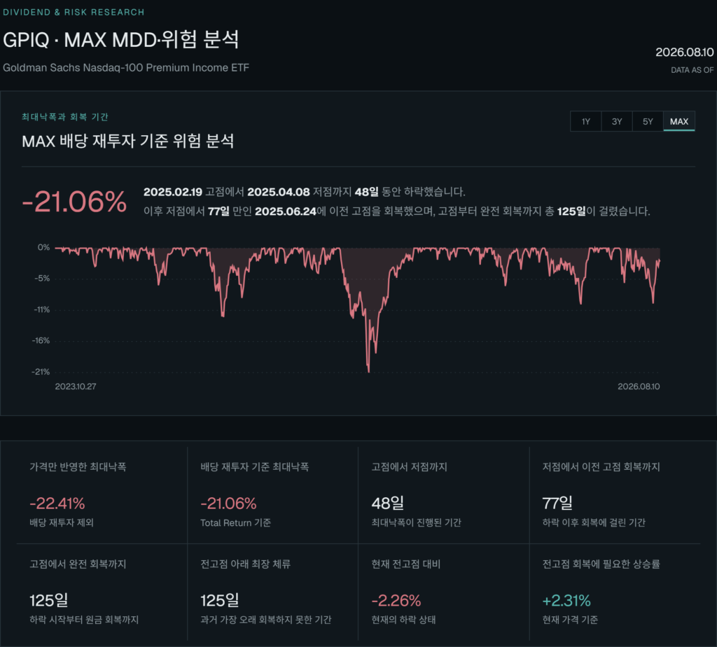 GPIQ의 MDD 및 투자 위험