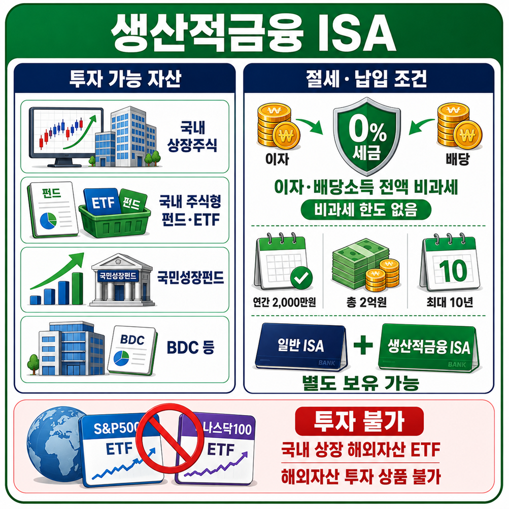 생산적금융 ISA에 대해 설명하는 인포그래픽.