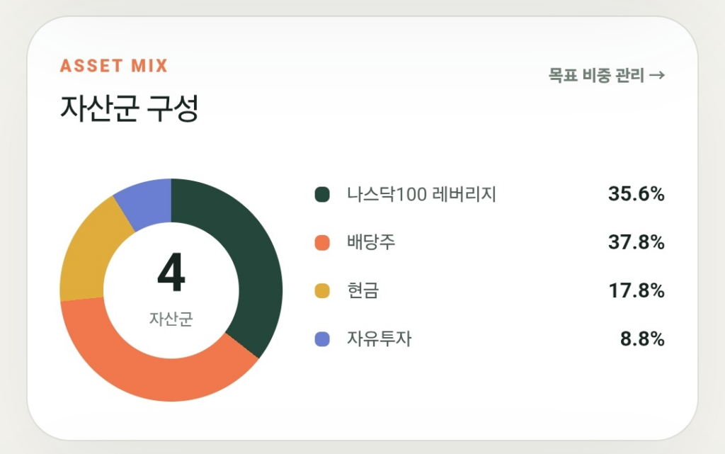 배당주 ETF에 투자하는 투자자 포트폴리오 예시